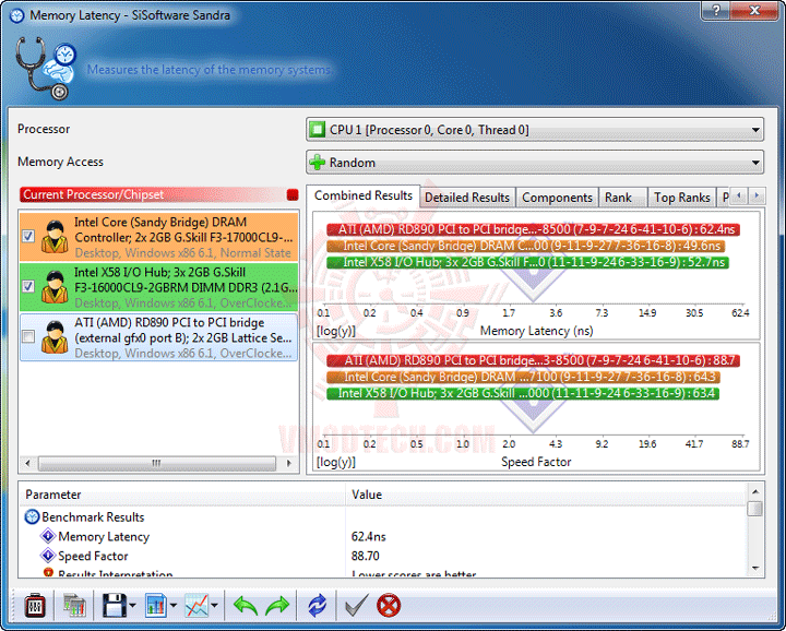 s5 msi 990FXA GD80 AMD 990FX Motherboard Overclock Results