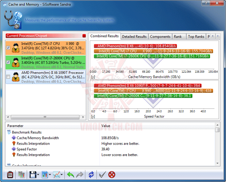 s6 msi 990FXA GD80 AMD 990FX Motherboard Overclock Results