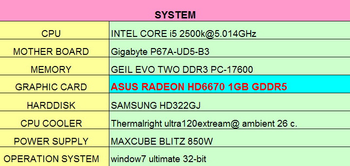 spec mee ASUS Radeon HD 6670 1GB GDDR5 Review