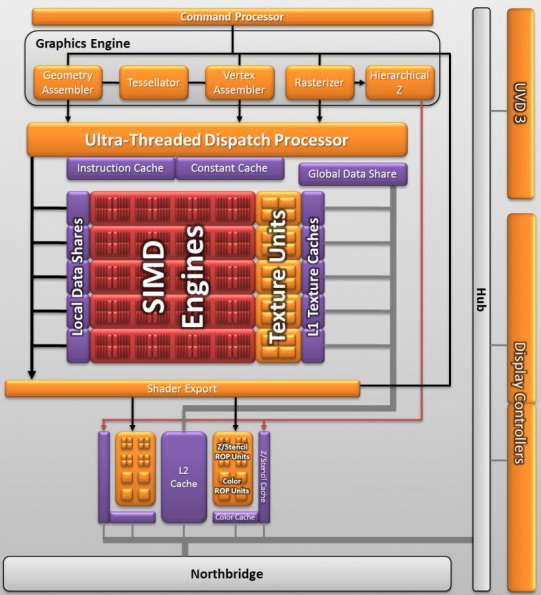 2 AMD Liano A8 3850APU on ASUS F1A75 M PRO Review