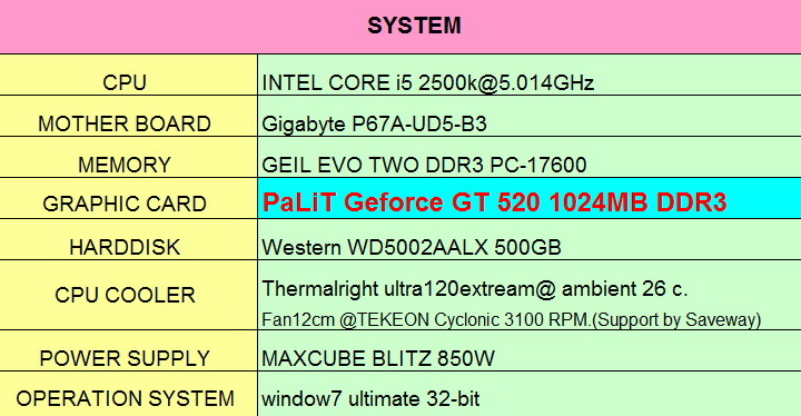 spec PaLiT Geforce GT 520 1024MB DDR3 Review