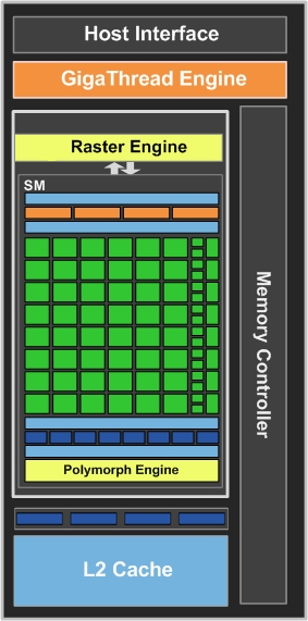 gf119 PaLiT Geforce GT 520 1024MB DDR3 Review