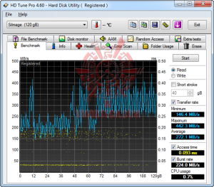 benchmark1 300x263 OCZ RevoDrive 120GB