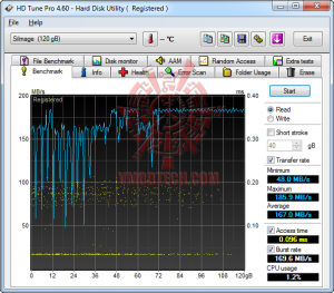 hd tune benchmark 1 300x263 OCZ RevoDrive 120GB