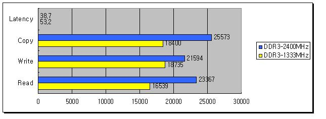 2 KINGMAX เปิดตัวที่สุดแห่งหน่วยความจำ DDR3 Nano Gaming สามารถใช้งานร่วมกับชิปเซ็ต Intel ซีรี่ย์ 6 ได้อย่างสมบูรณ์‏