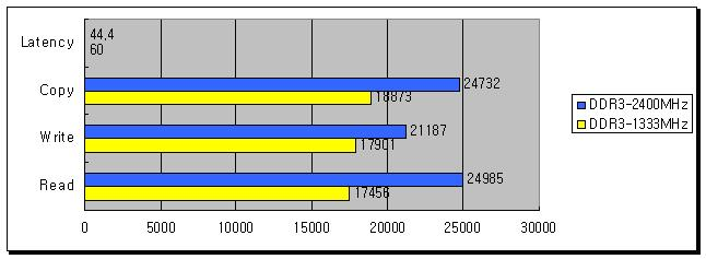 3 KINGMAX เปิดตัวที่สุดแห่งหน่วยความจำ DDR3 Nano Gaming สามารถใช้งานร่วมกับชิปเซ็ต Intel ซีรี่ย์ 6 ได้อย่างสมบูรณ์‏