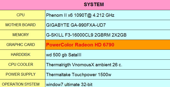 clip PowerColor Radeon HD6790 Review