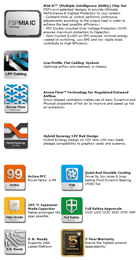 s s บันเลือง ชิน อินเตอร์ เปิดตัว Power Supply แบรนด์ FSP : Power Supply สำหรับเกมเมอร์ตัวจริง