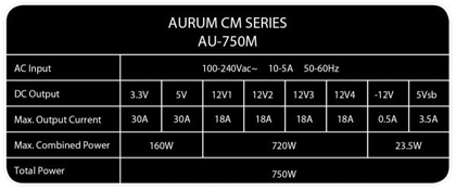 s2 s2 บันเลือง ชิน อินเตอร์ เปิดตัว Power Supply แบรนด์ FSP : Power Supply สำหรับเกมเมอร์ตัวจริง