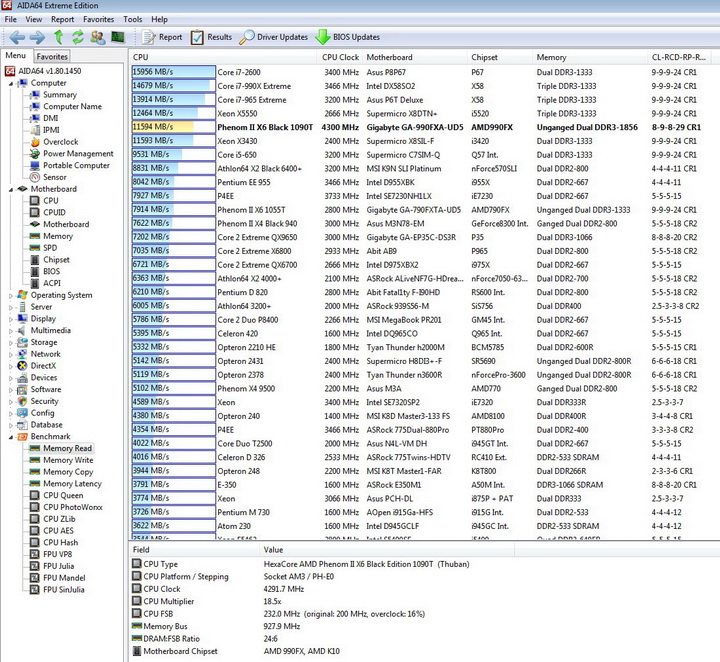 3 Gigabyte 990FXA UD5 Review