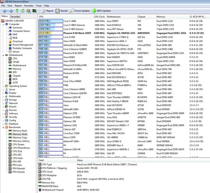 4 Gigabyte 990FXA UD5 Review