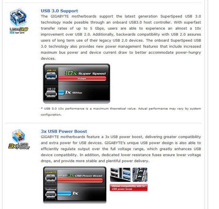 4 Gigabyte 990FXA UD5 Review