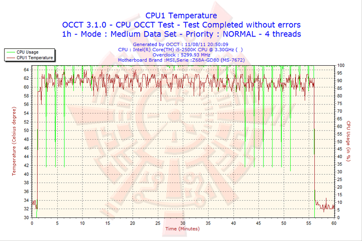 2011-08-11-20h50-cpu1 2011 08 11 20h50 cpu1 MSI Z68A GD80 B3 : Master of Performance & Stabilities