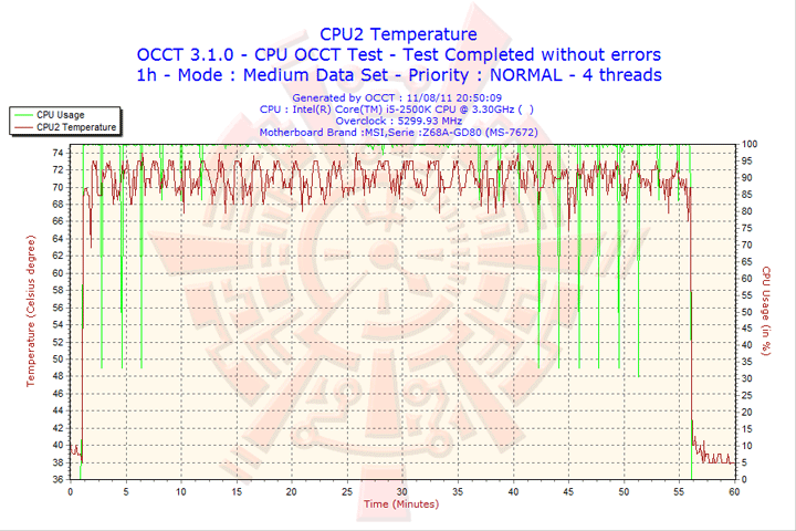 2011-08-11-20h50-cpu2 2011 08 11 20h50 cpu2 MSI Z68A GD80 B3 : Master of Performance & Stabilities