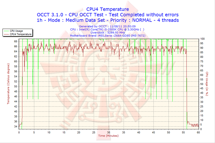 2011-08-11-20h50-cpu4 2011 08 11 20h50 cpu4 MSI Z68A GD80 B3 : Master of Performance & Stabilities