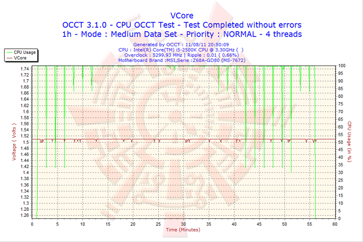 2011-08-11-20h50-vcore 2011 08 11 20h50 vcore MSI Z68A GD80 B3 : Master of Performance & Stabilities