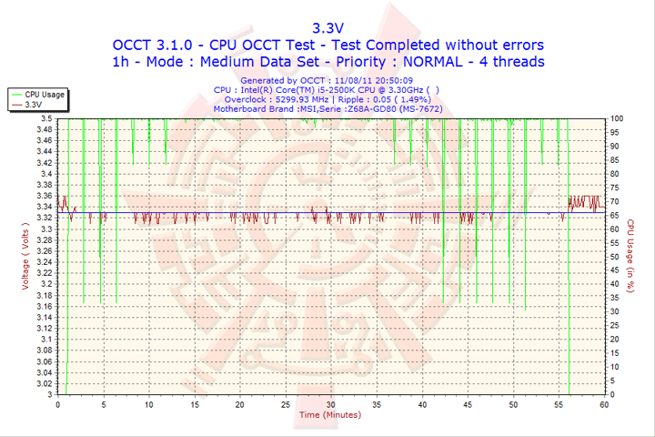 2011-08-11-20h50-volt3 2011 08 11 20h50 volt3 MSI Z68A GD80 B3 : Master of Performance & Stabilities