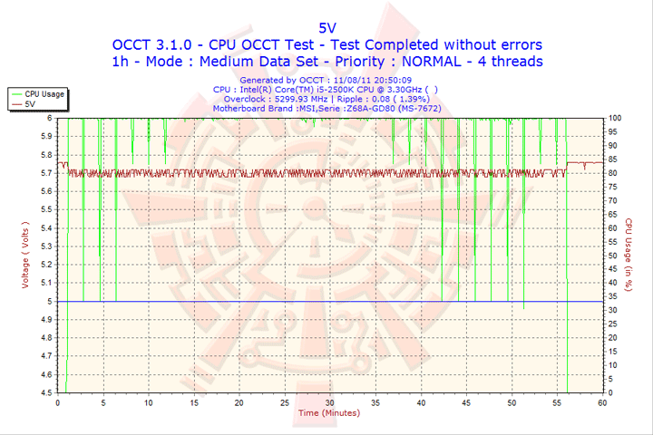 2011-08-11-20h50-volt5 2011 08 11 20h50 volt5 MSI Z68A GD80 B3 : Master of Performance & Stabilities
