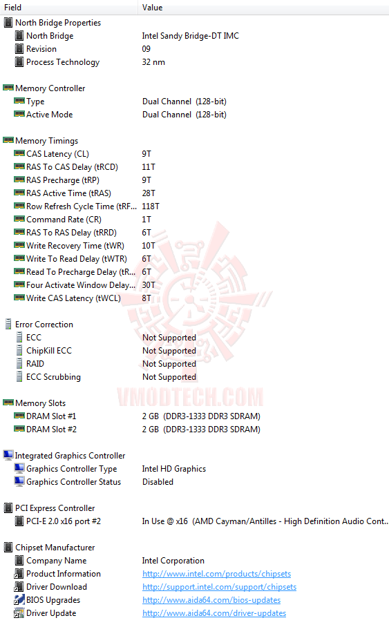e2 e2 MSI Z68A GD80 B3 : Master of Performance & Stabilities