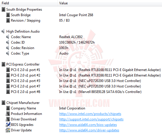 e3 e3 MSI Z68A GD80 B3 : Master of Performance & Stabilities