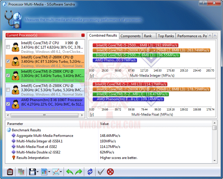 s2 s2 MSI Z68A GD80 B3 : Master of Performance & Stabilities
