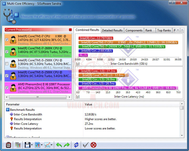 s3 s3 MSI Z68A GD80 B3 : Master of Performance & Stabilities
