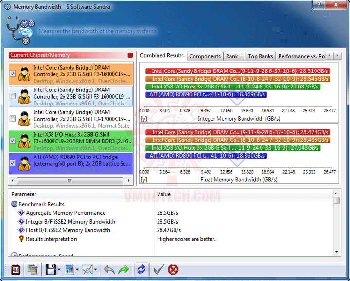 s4 s4 MSI Z68A GD80 B3 : Master of Performance & Stabilities