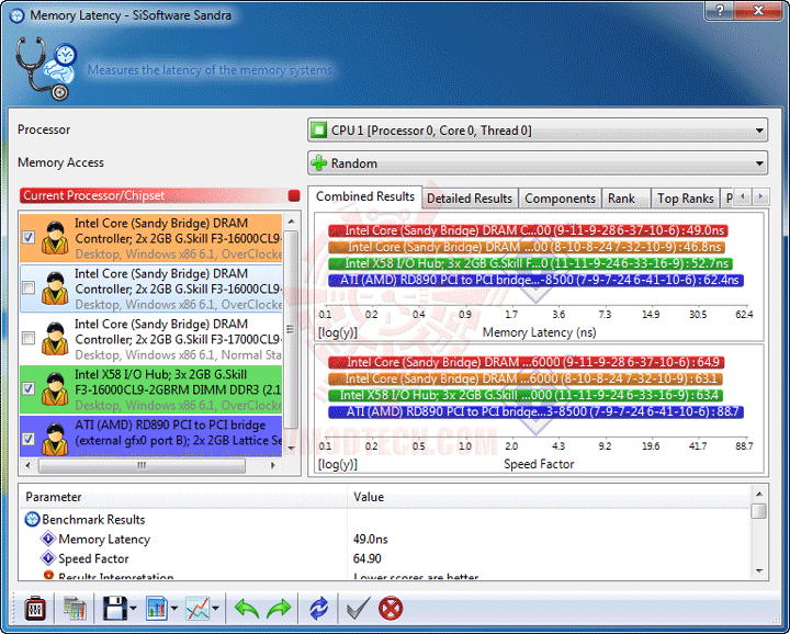 s5 s5 MSI Z68A GD80 B3 : Master of Performance & Stabilities