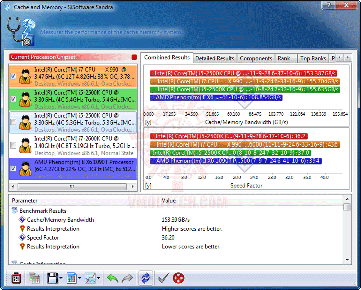 s6 s6 MSI Z68A GD80 B3 : Master of Performance & Stabilities