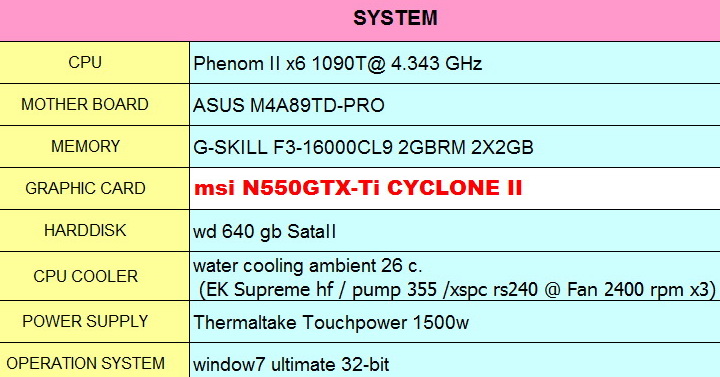 spec msi N550GTX Ti Cyclone II OC 1024MB GDDR5 Review
