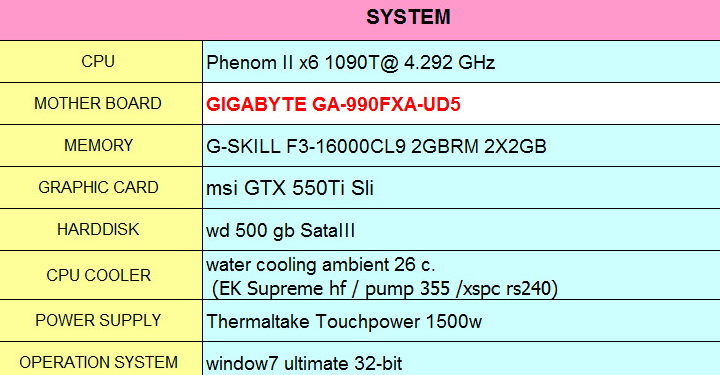spec msi N550GTX Ti Cyclone II OC SLi Review