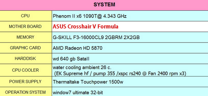 spec Asus Crosshair V Formula Review
