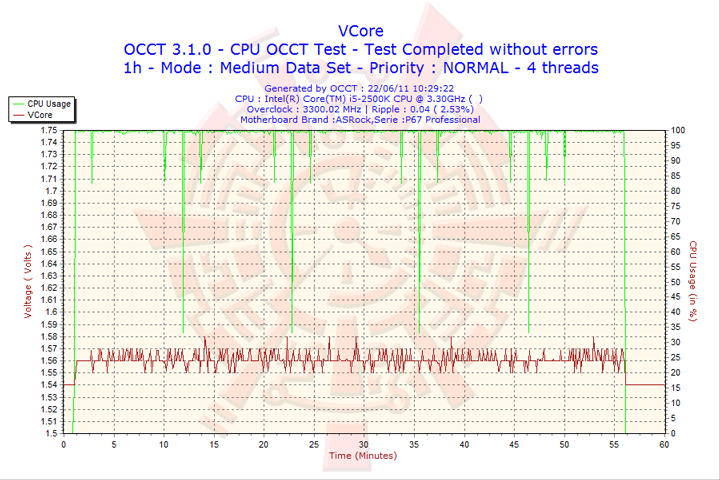 2011 06 22 10h29 vcore ASUS MATRIX GTX 580 PLATINUM Review