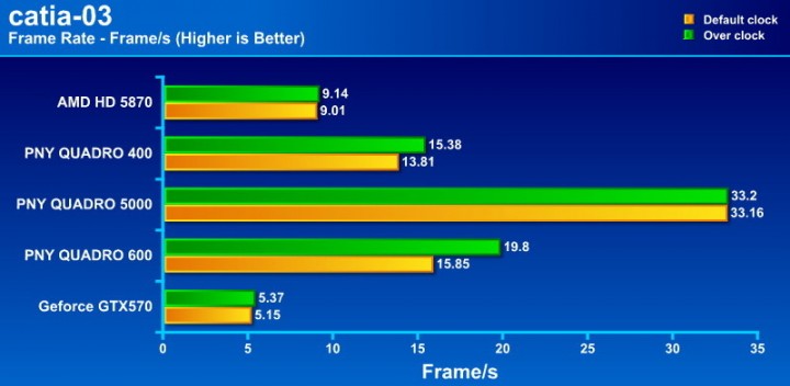 catia 03 720x352 PNY QUADRO 400 512MB DDR3 Review