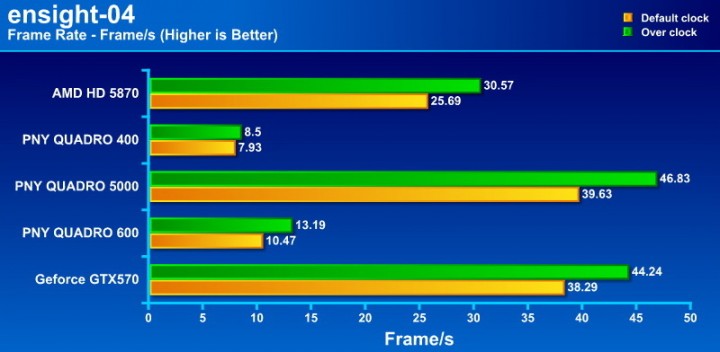 ensight 04 720x352 PNY QUADRO 400 512MB DDR3 Review