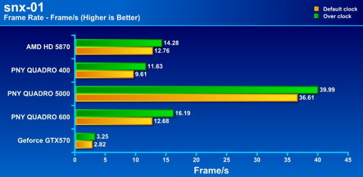 snx 01 720x352 PNY QUADRO 400 512MB DDR3 Review