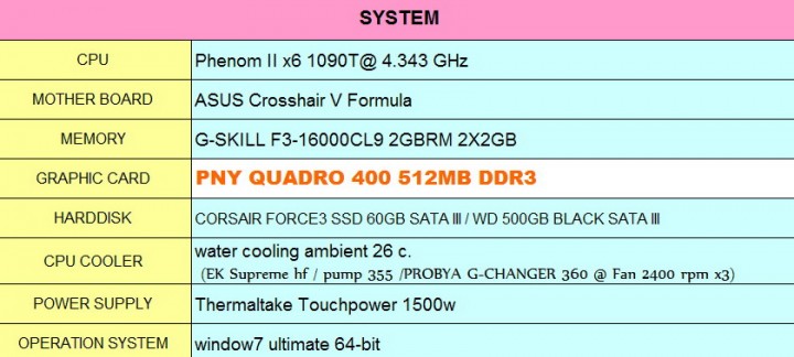 spec 720x324 PNY QUADRO 400 512MB DDR3 Review