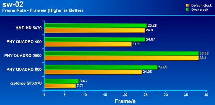 sw 02 720x352 PNY QUADRO 400 512MB DDR3 Review