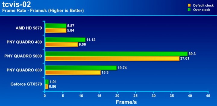 tcvis 02 720x352 PNY QUADRO 400 512MB DDR3 Review