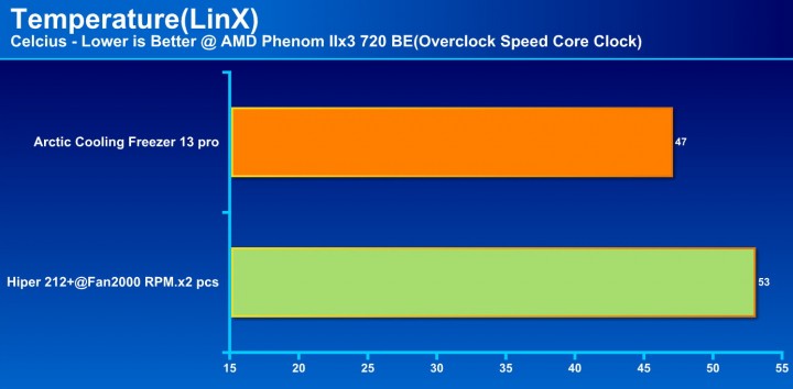 e0b881e0b8a3e0b8b2e0b89f 720x354 Arctic Cooling Freezer 13 pro Review