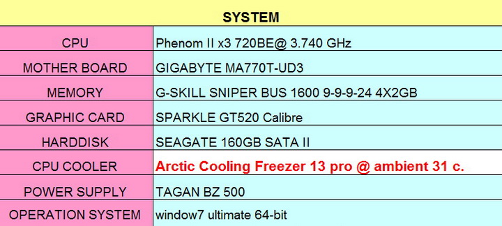 spec Arctic Cooling Freezer 13 pro Review