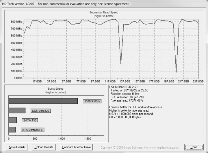 hdtec gig 720x529 MSI Z68A GD80 G3 Motherboard Review ที่นี่ที่แรก
