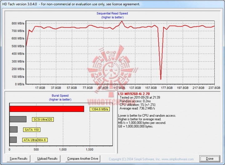 hdtech msi1 720x529 MSI Z68A GD80 G3 Motherboard Review ที่นี่ที่แรก