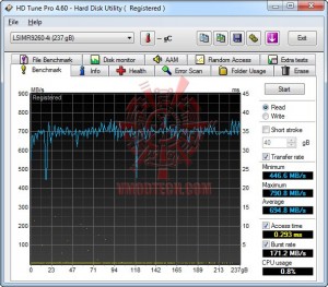hdtune msi 300x263 MSI Z68A GD80 G3 Motherboard Review ที่นี่ที่แรก