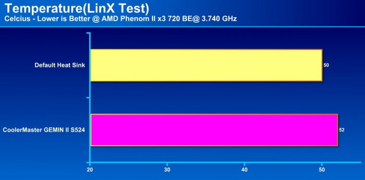 e0b881e0b8a3e0b8b2e0b89f 720x355 CoolerMaster GEMIN II S524 CPU Cooler Review