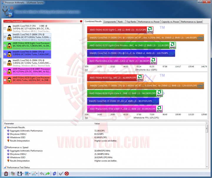 s1d 720x604 AMD PHENOM II X4 960T Black Edition Unlock & Overclocking Review
