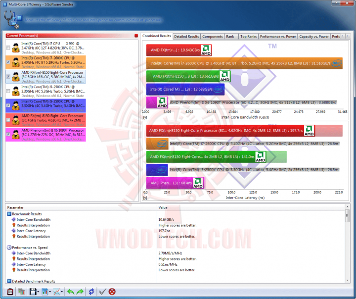 s3d 720x604 AMD PHENOM II X4 960T Black Edition Unlock & Overclocking Review