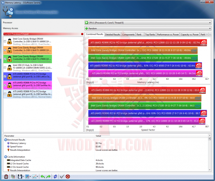 s5d 720x604 AMD PHENOM II X4 960T Black Edition Unlock & Overclocking Review