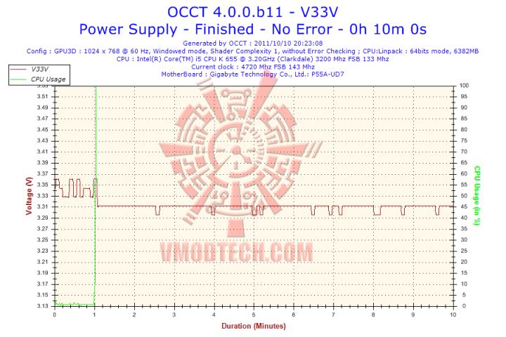 2011 10 10 20h23 v33v 720x480 Samurai ST 550S Power Supply 550W