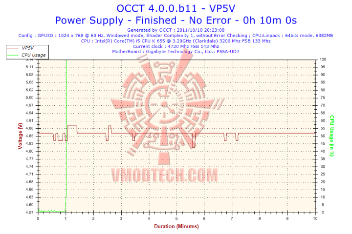 2011 10 10 20h23 vp5v 720x480 Samurai ST 550S Power Supply 550W